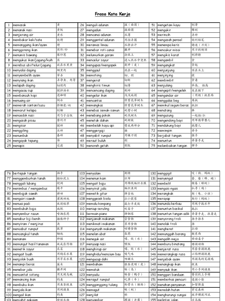 Kata Kerja Senarai Maksud BC