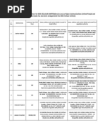 idea nodal officer list