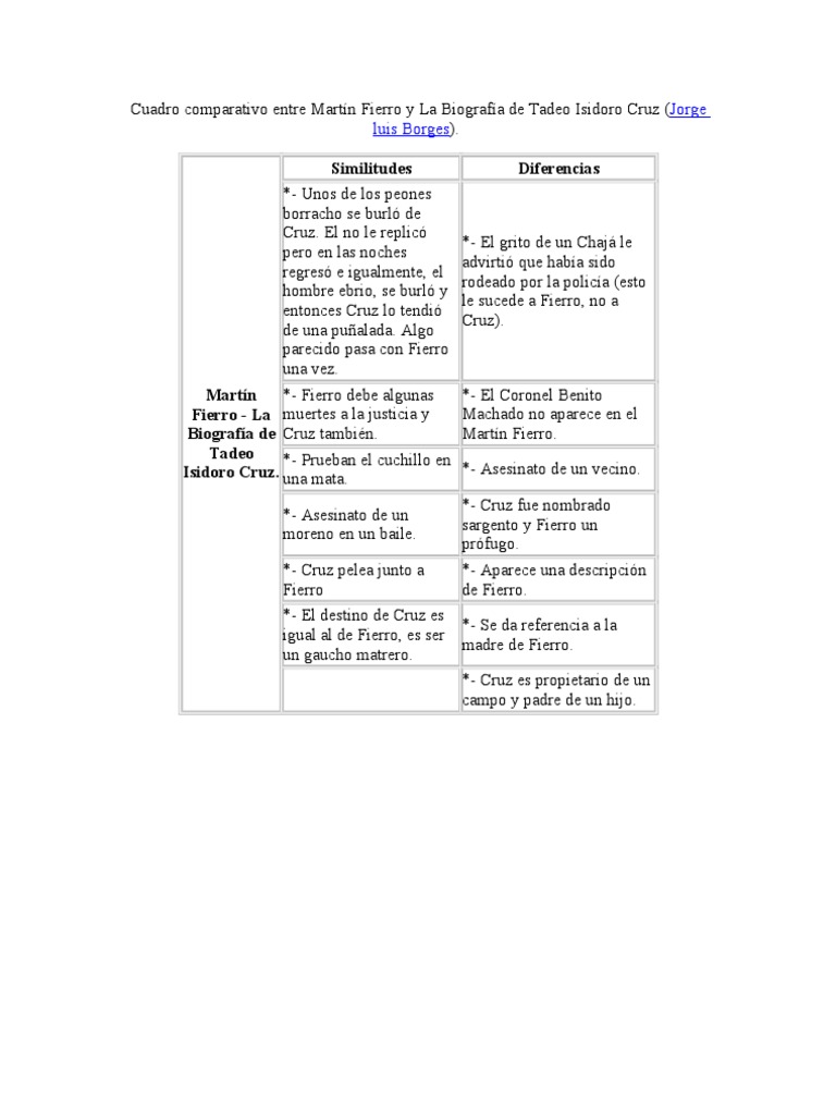 Cuadro comparativo entre Martín Fierro y La Biografía de Tadeo Isidoro Cruz