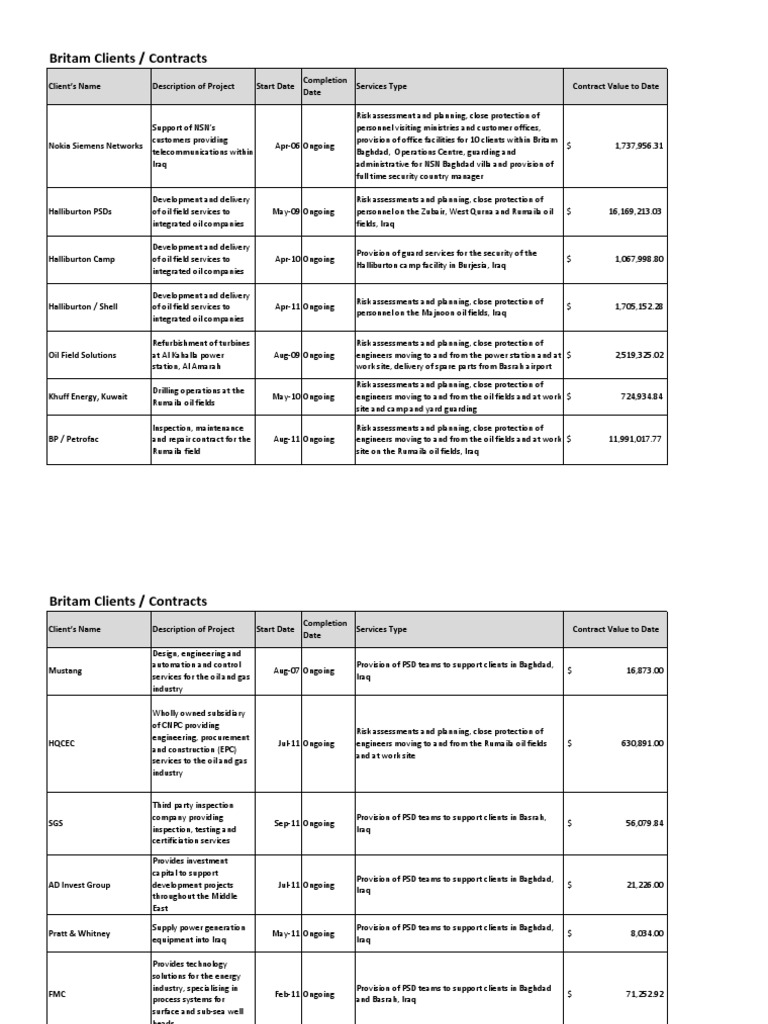 Britam Contracts Industries Technology