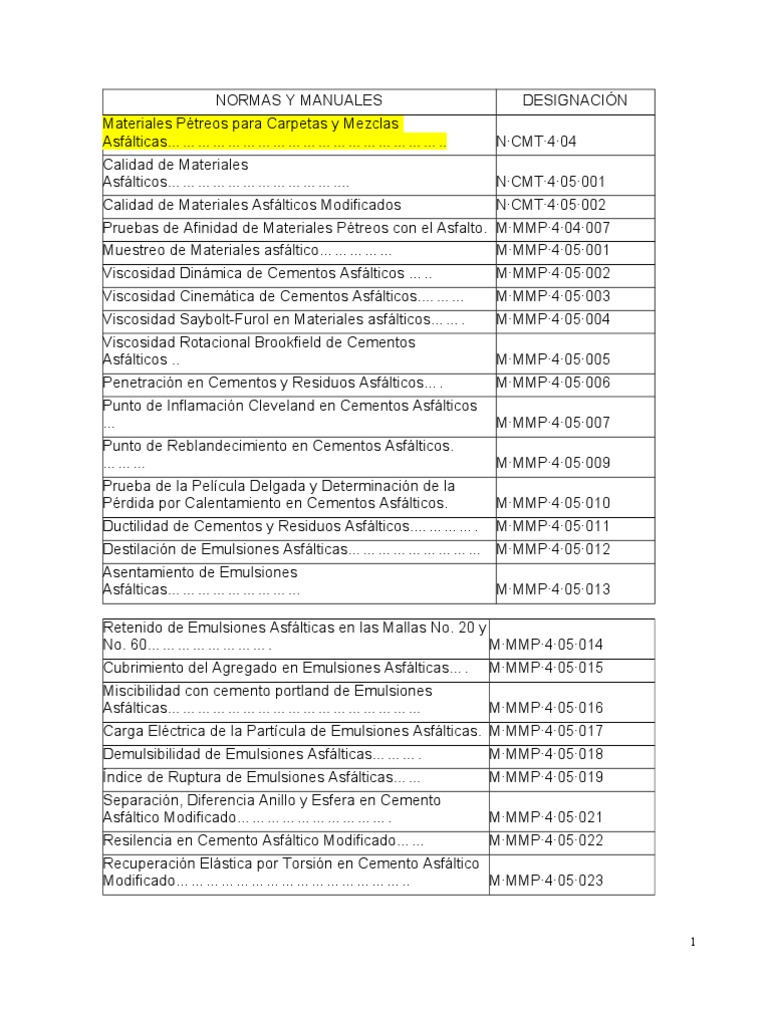 Normas y Manuales SCT | Muestreo (Estadísticas) | Calidad (comercial ...