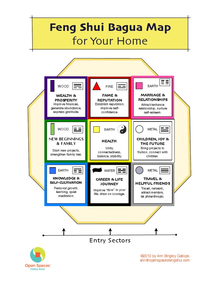 Feng Shui Map | PDF