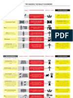 Hebrew Covenants