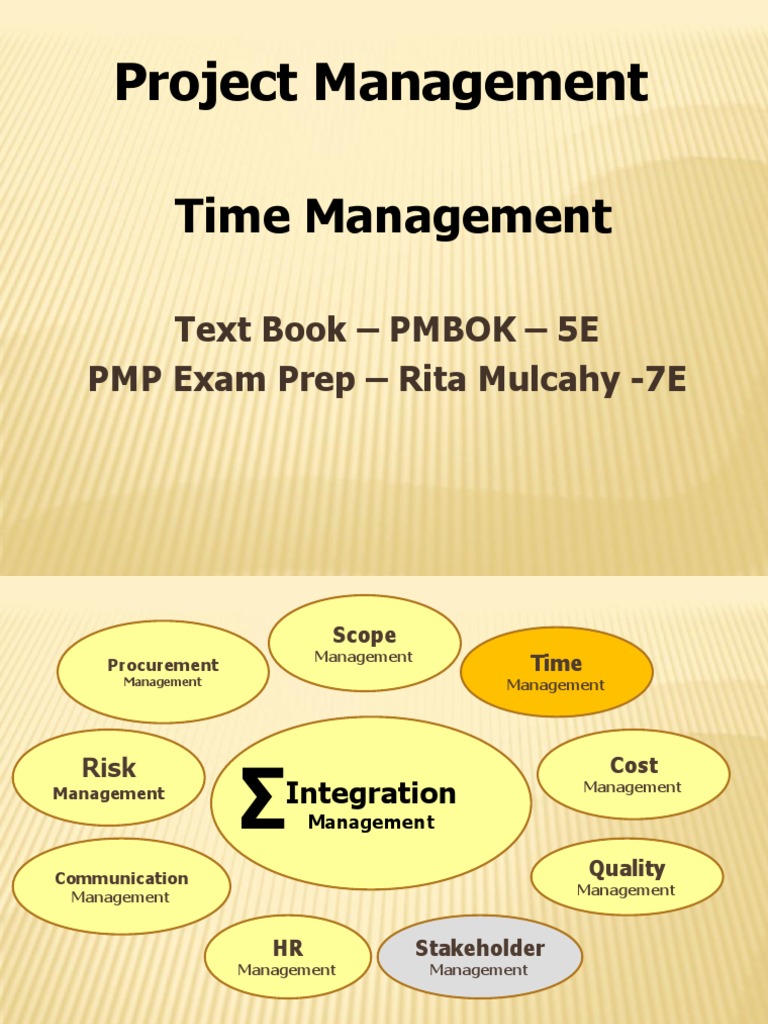 Project Time Mgmt Project Management Production And Manufacturing