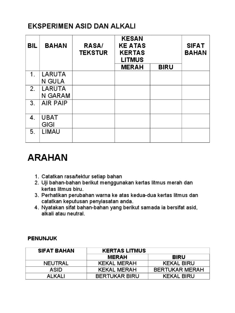 Chang Tun Kuet Unit 10 Asid Dan Alkali
