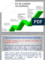 Principios de Deming