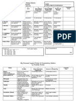 My Personal Legend Rubric