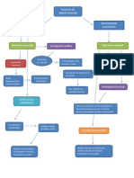 Mapa Conceptual Investigacion