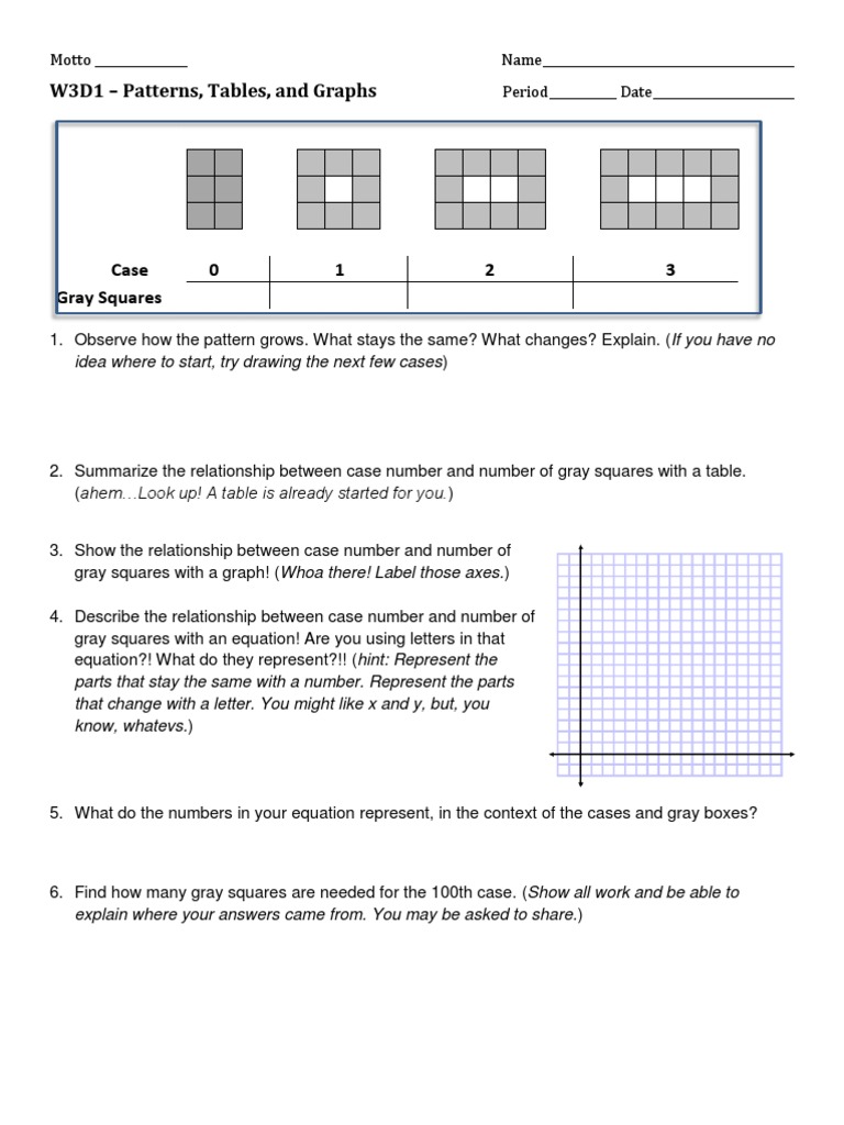 W3D1 Linear Equations From Patterns | PDF | Elementary Mathematics ...