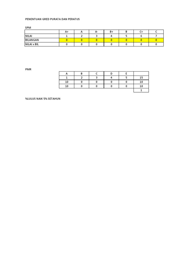 Spm gred purata Terengganu Negeri