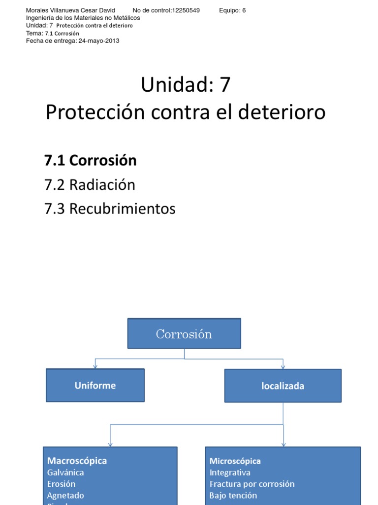 Unidad 7 Corrosion Desintegracion Radioactiva