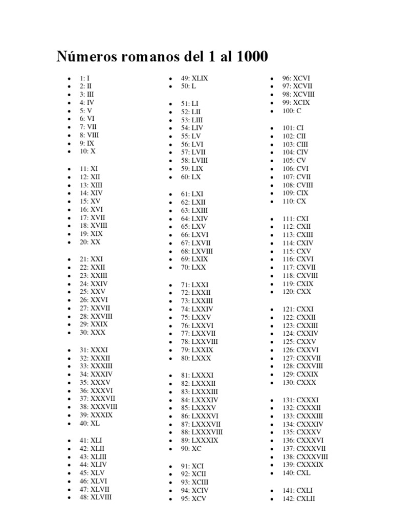 Numeros Romanos Del 1 Al 1000 Quimica Organica Quimica