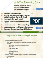 List The Steps in The Accounting Cycle