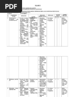 Download Silabus Produktif Busana Butik by Nopi Purnama SN163114003 doc pdf