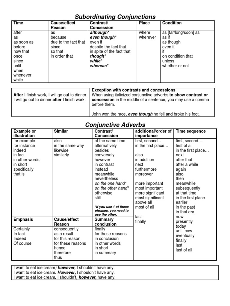 Connecting Words | PDF | Comma | Syntactic Relationships