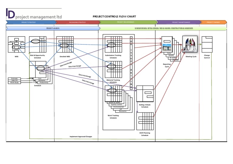 Software Development WBS Overview | PDF