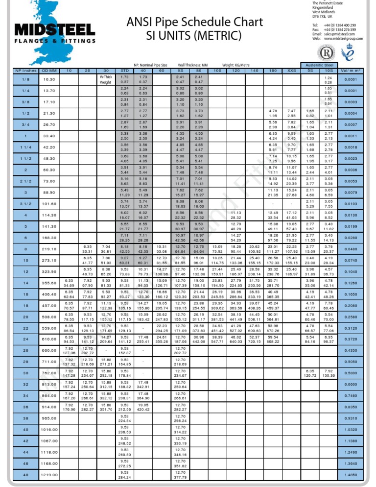 Pipe Sizes and Pipe Schedule Piping Techniques Facebook