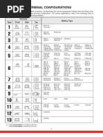 Terminal Configurations: Terminal Battery Type Type Front Side Top