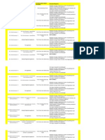 Course Qualifying Exam Qualifying Exam Board / University Document Required