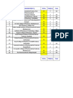 Code College/University (PVT.) Total TFW (5%) Total