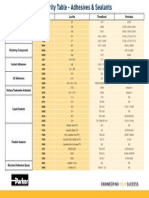 Similarity Table - Adhesives and Sealents