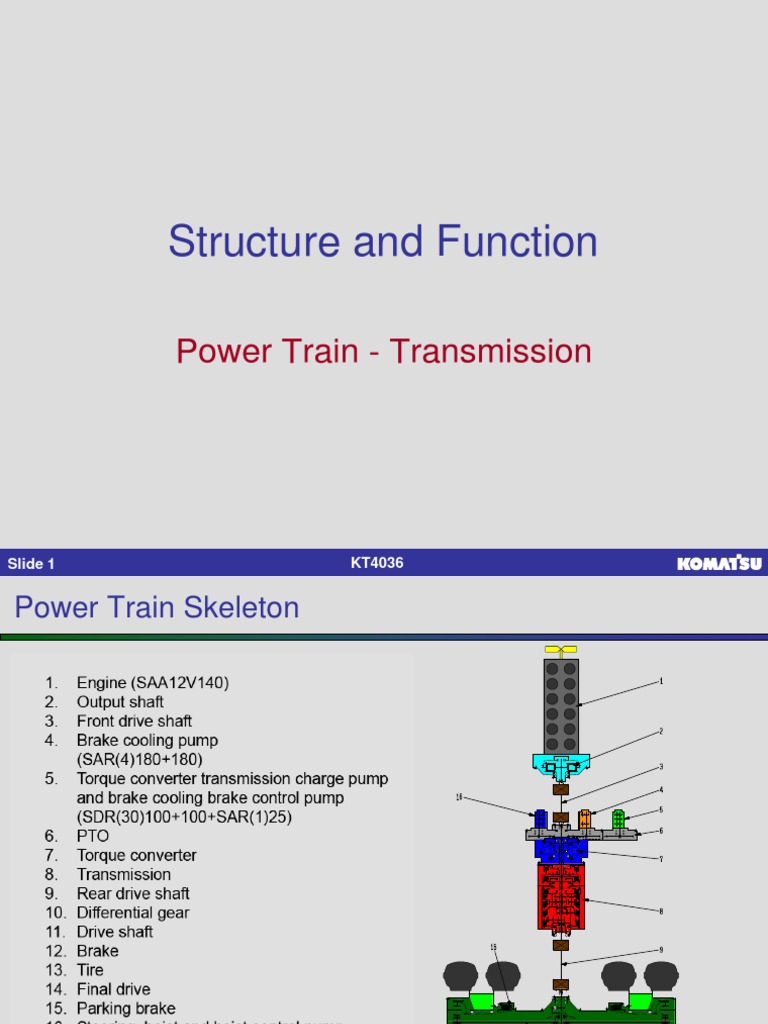 02 2 Powertrain Transmission | PDF | Transmission (Mechanics) | Clutch