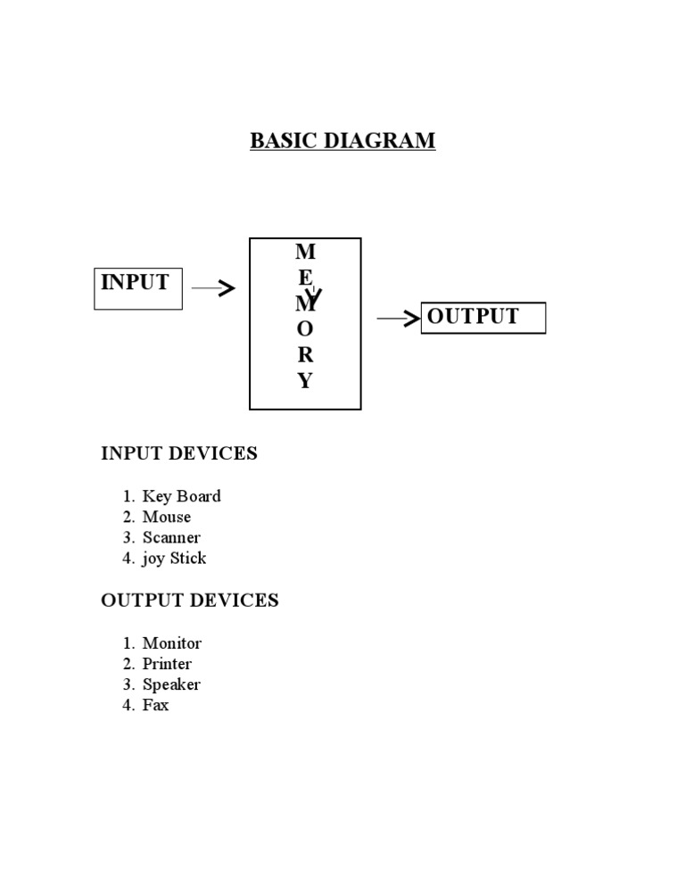 Basic Diagram | PDF