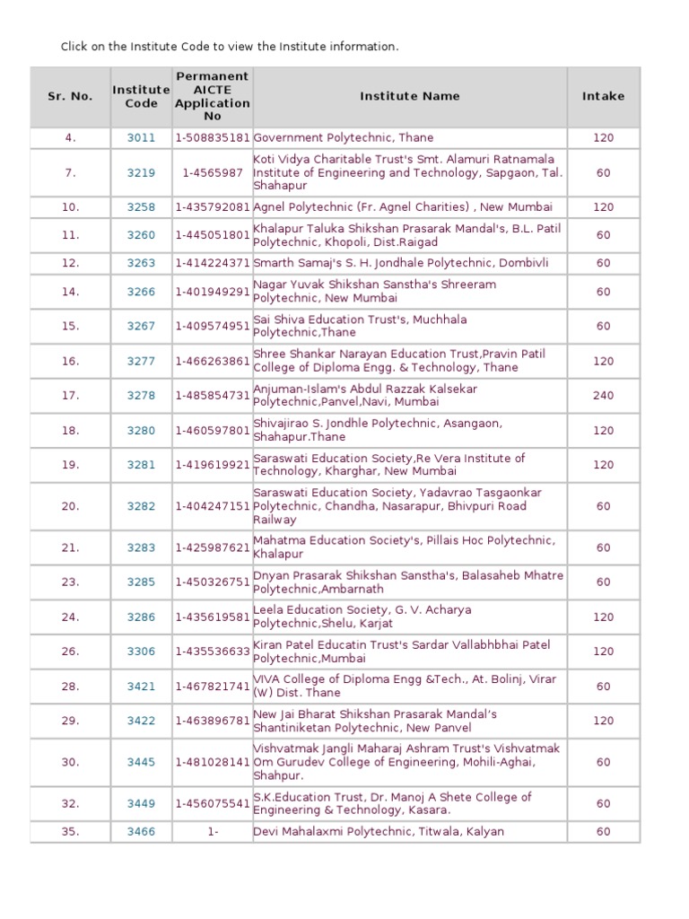 Click On The Institute Code To View The Institute Information | PDF ...