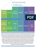 Domains 3- 5