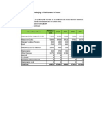 Manac II Group 8