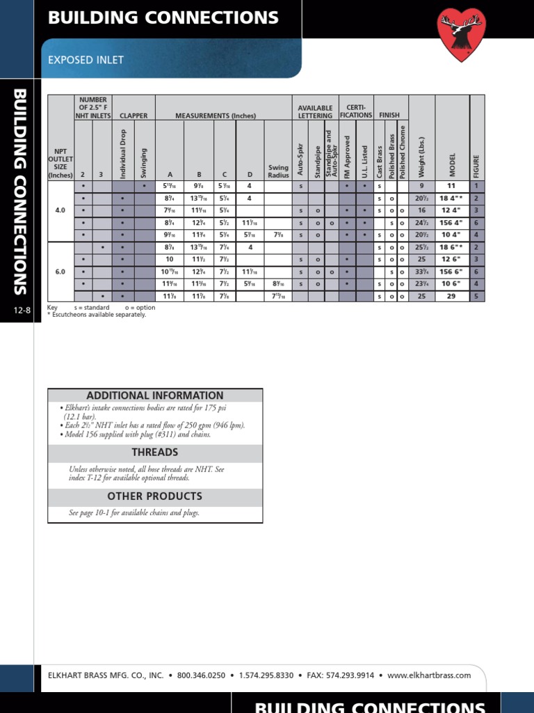 Exposed Inlet: Additional Information | PDF | Technology & Engineering
