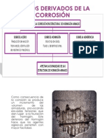 EFECTOS DERIVADOS DE LA CORROSIÓN Borrar