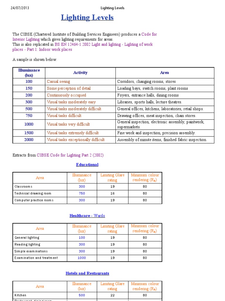 Lighting Level For Visual Inspection Pdf Lighting Rendering Computer Graphics