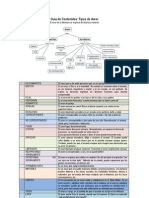 Tipos de Amor Contenido
