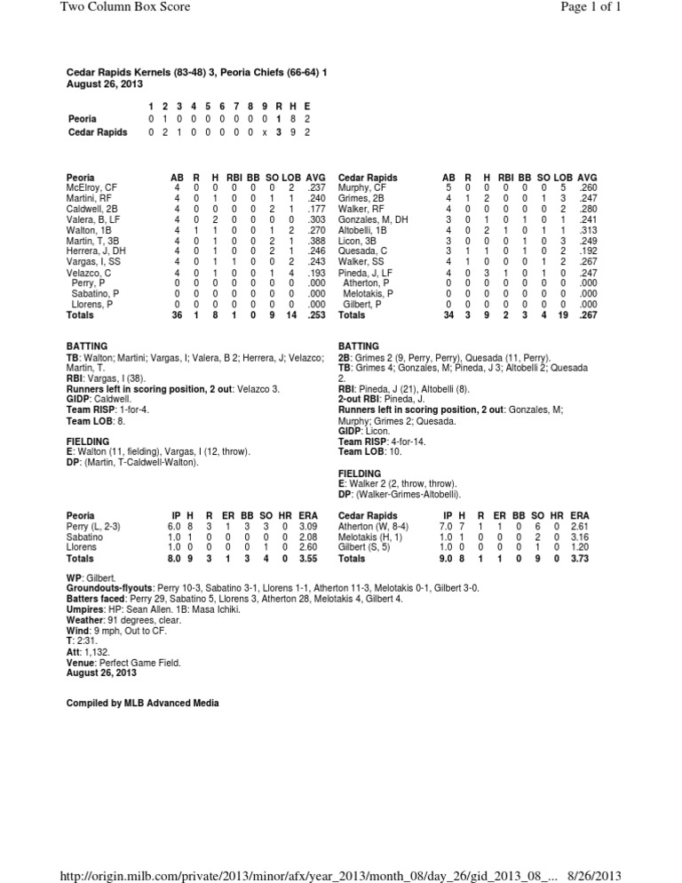 Box Score (8-26) | PDF