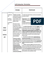 Filosofía - Cuadro Comparativo - Foucault