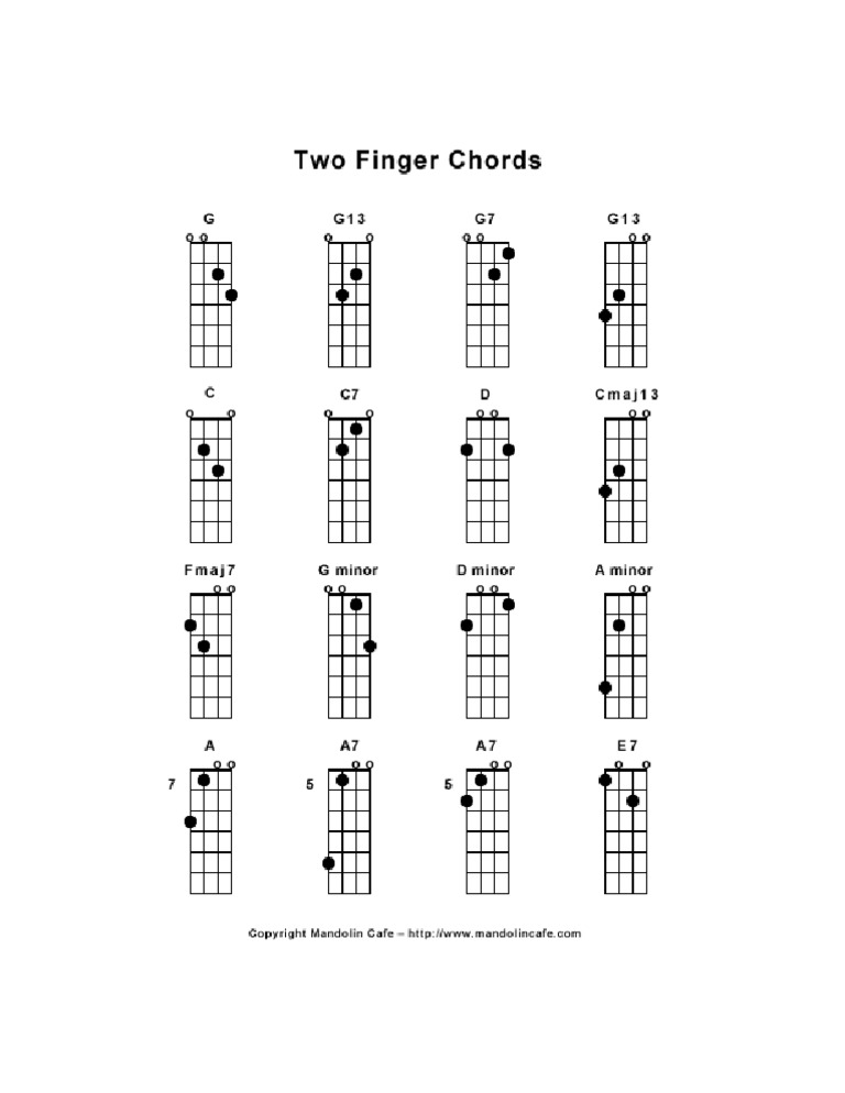 Mandolin Two Finger Chords