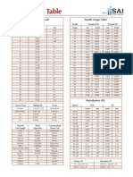 Conversion Table: French Catheter Scale Needle Gauge Chart