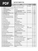Download tempat pkl by Gilang Ibnu P SN163398471 doc pdf