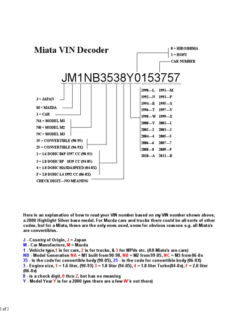 Miata VIN Decoder