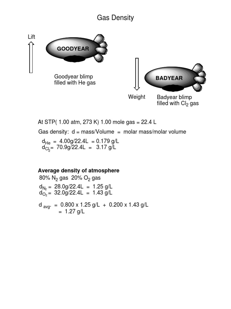 Gas Density Calculation PDF Gases Mole (Unit)
