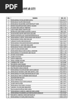 Senarai Penempatan Asrama Kampus Pekan Sesi 20132014