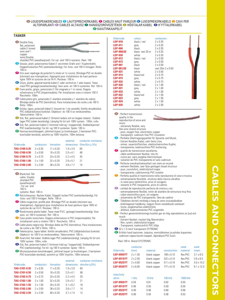 Cat HQ Cables Connectors 226 308