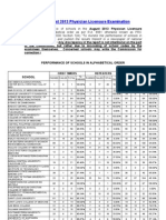 Performance of Schools in The August 2013 Physician Licensure Examination