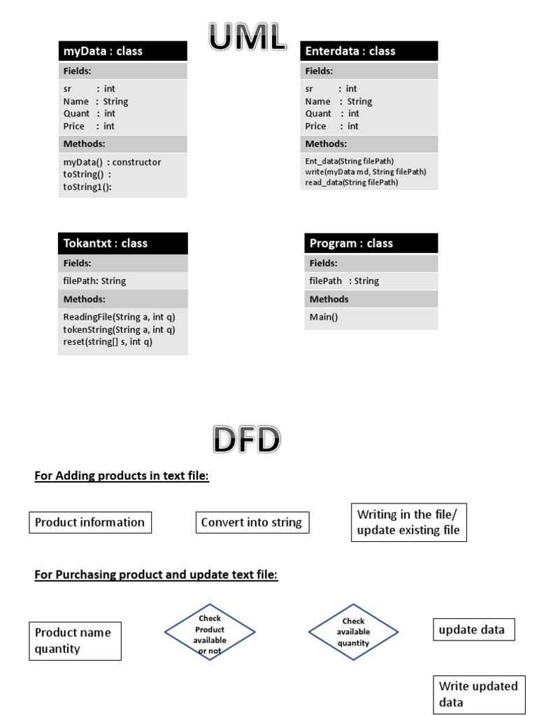 Data Management System for Products | PDF | Teaching Methods & Materials