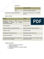 Reinforcement Theory Vs Association Theory Reinforcement Theory Association Theory