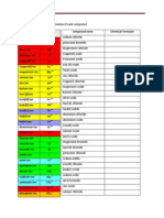 Chemistry: Self Access Learning Sheet