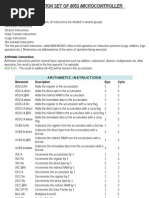 Instruction Set of 8051 Microcontroller