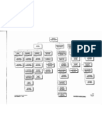 T7 B18 United Misc FDR - United Airlines Corporate Structure 566