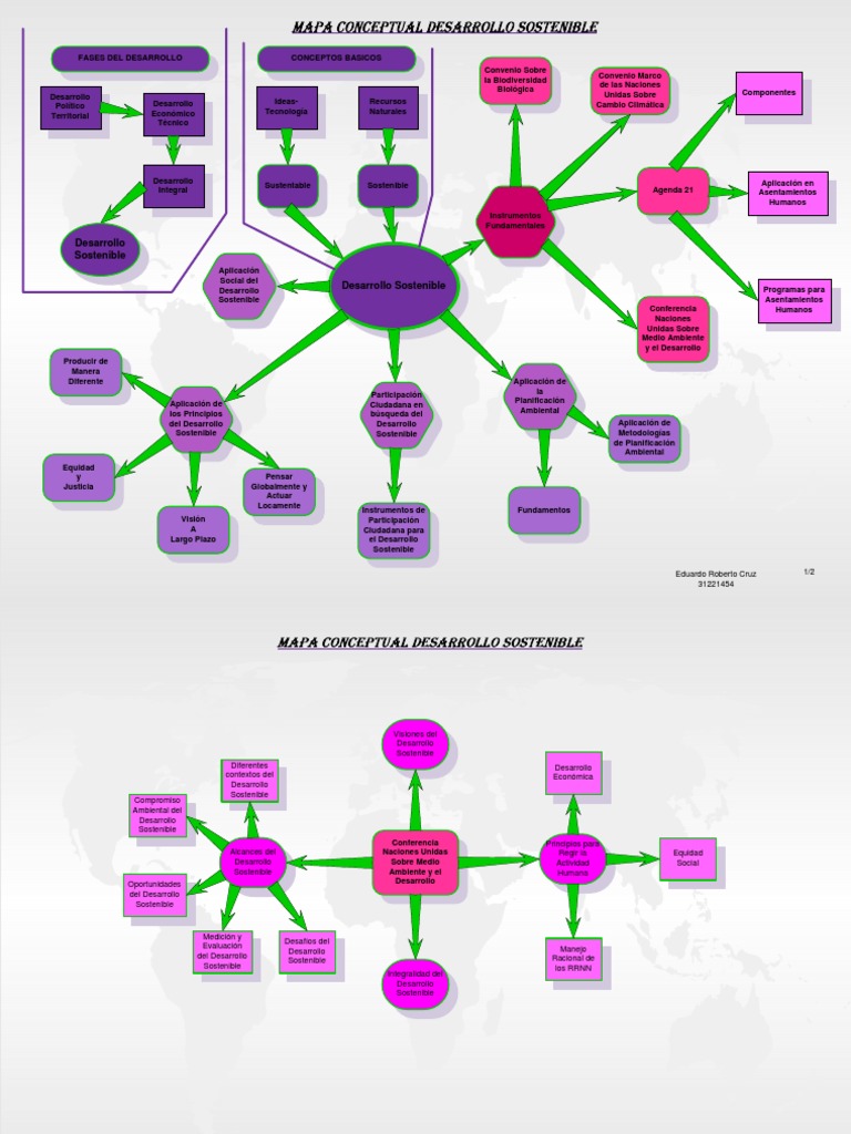 Mapa Conceptual Desarrollo Sostenible | PDF